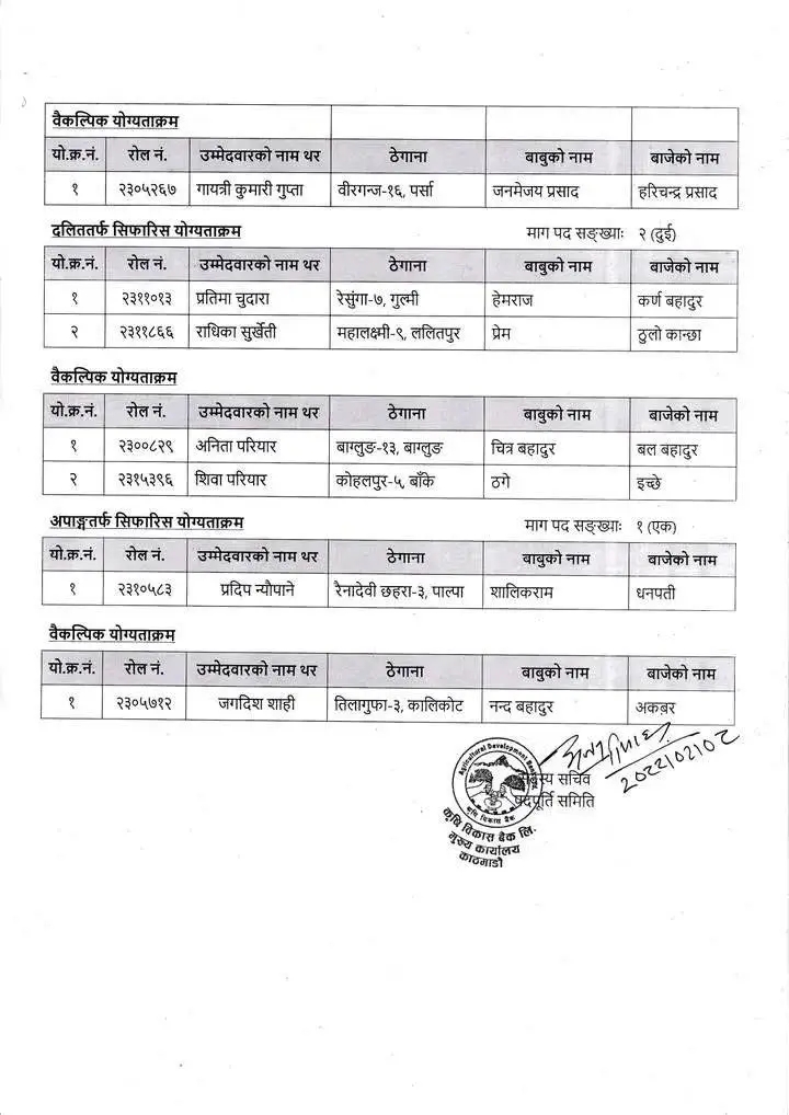 Krishi Bikas Bank 4th Final Result 2082