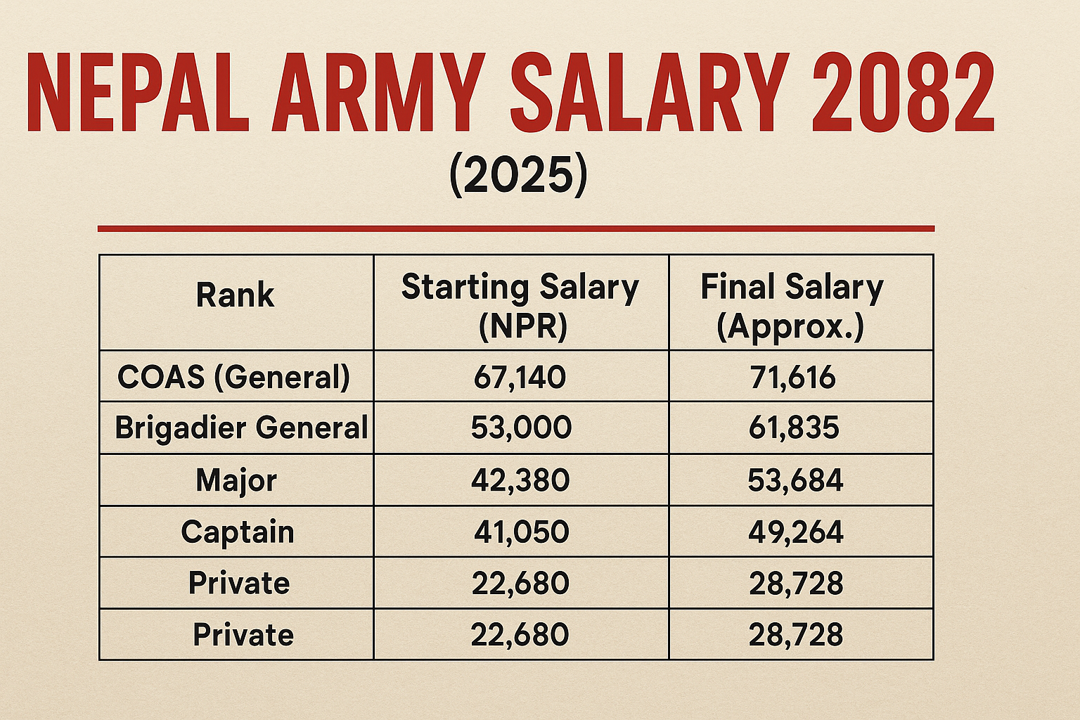 Nepal Army Salary 2082